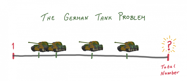 The German Tank Problem