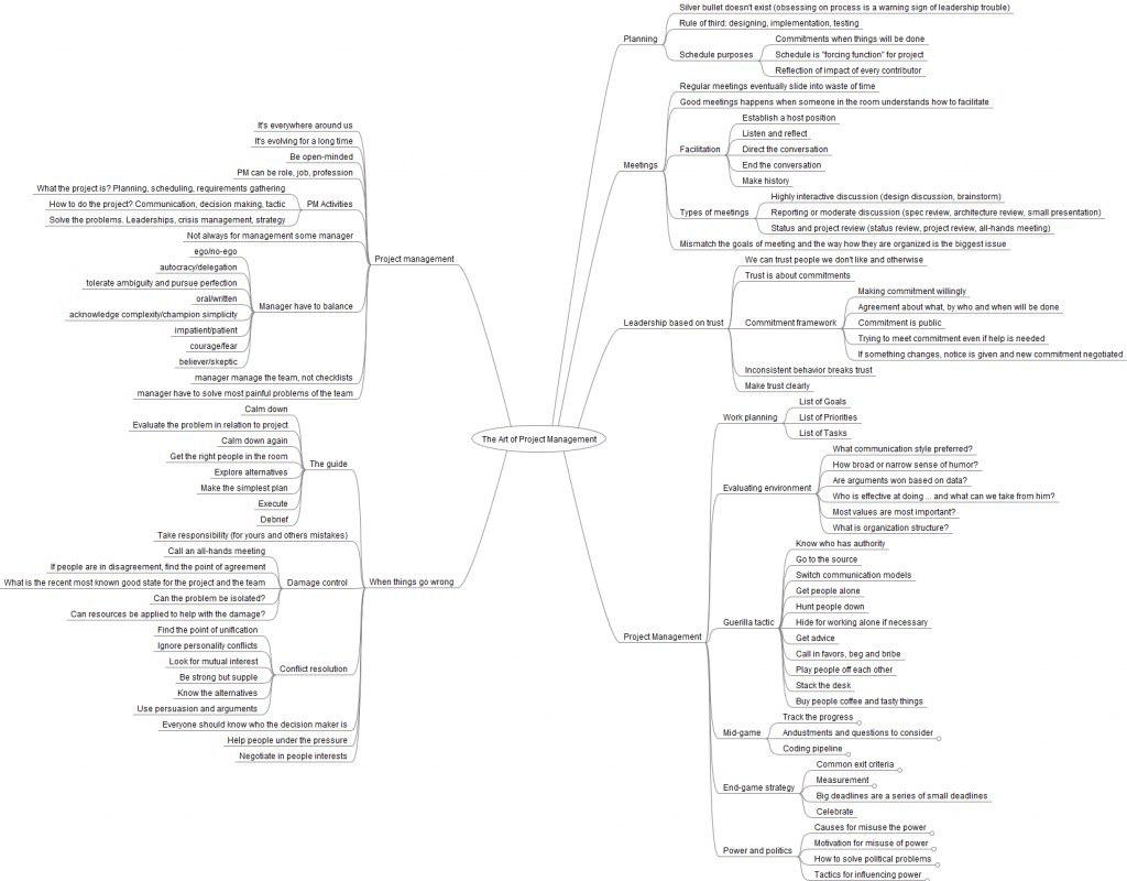 The Art of Project Management by Scott Berkun | The Pursuit of Happyness